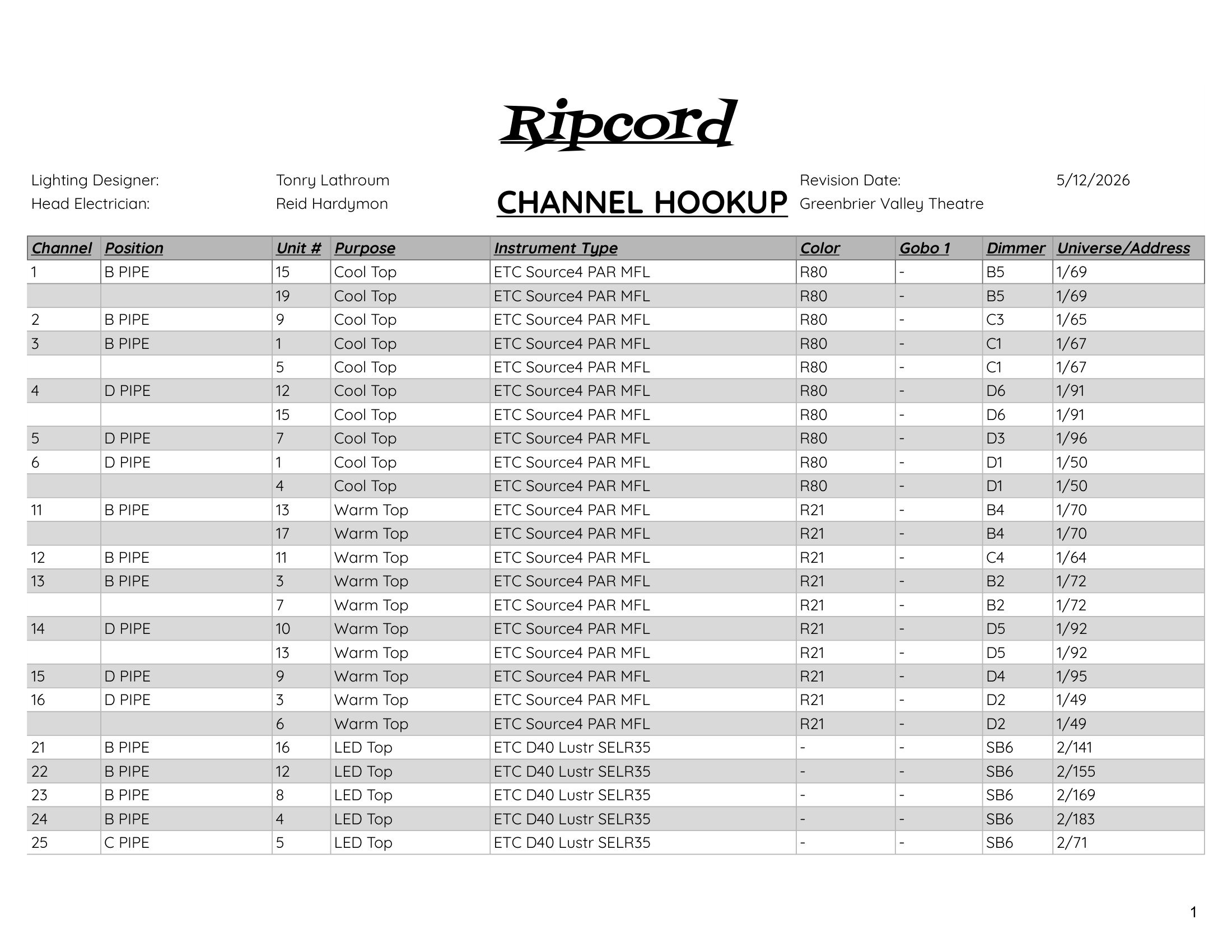 Channel Hookup